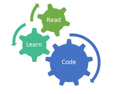 read learn code